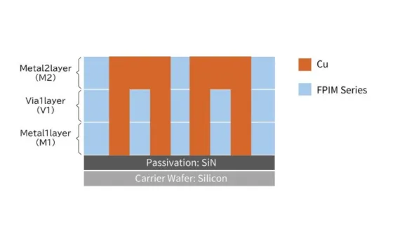 Taiyo Holdings Launches Next-generation Semiconductor-packaging Material "FPIM Series,"